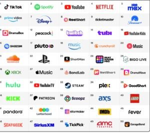 GRA directs banks to collect 20% tax on Netflix, ChatGPT and other cross-border digital services from October 15